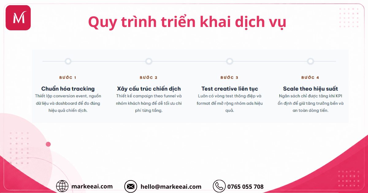 Các bước triển khai dịch vụ Google Ads tại Markee Agency 1790734279045-fo5qir