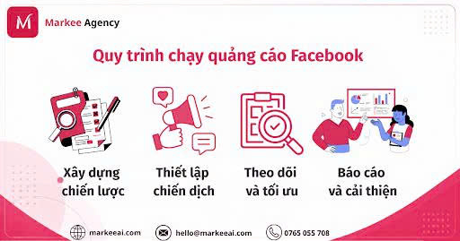 Quy trình thực hiện dịch vụ quảng cáo Facebook tại Markee 1791177923117_2011258348344168175_2011258348344168175_eed0d0fac4f4120454fad5ab49451dd4